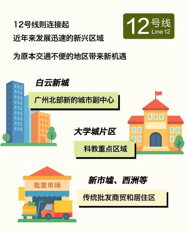 刚刚，10号线、12号线双线开通！广州地铁“十字+环形+X形”线网正式成形