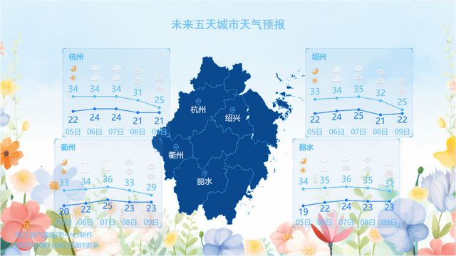 40℃要来了！即将影响浙江，接下来的天气很糟心……