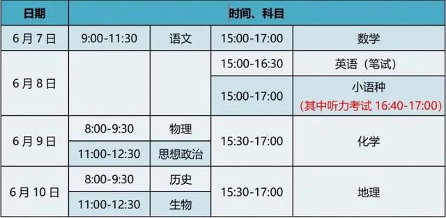 高考期间，北京晴热晒+雷阵雨，部分路段将临时交通管制！最新预报和出行提示来了