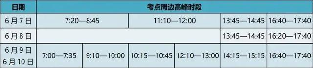高考期间，北京晴热晒+雷阵雨，部分路段将临时交通管制！最新预报和出行提示来了