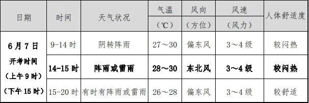 刚刚确认：今天，杭州正式进入！首轮强降雨，就在今明两天！