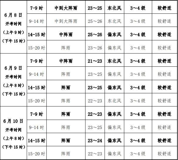 刚刚确认：今天，杭州正式进入！首轮强降雨，就在今明两天！