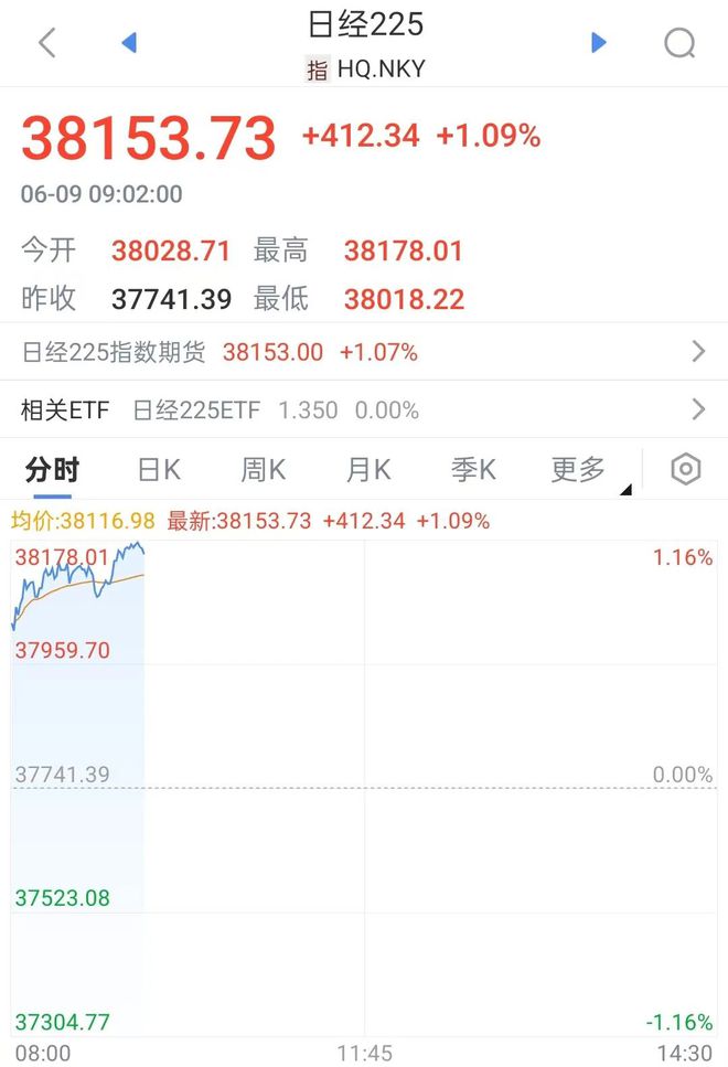 突传利好！开盘直线拉升