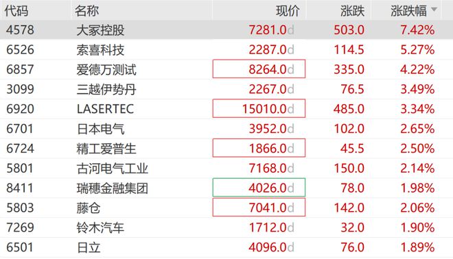 突传利好！开盘直线拉升