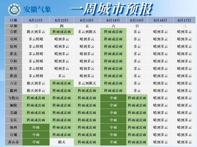 冲上40℃！雨雨雨，马上到安徽！