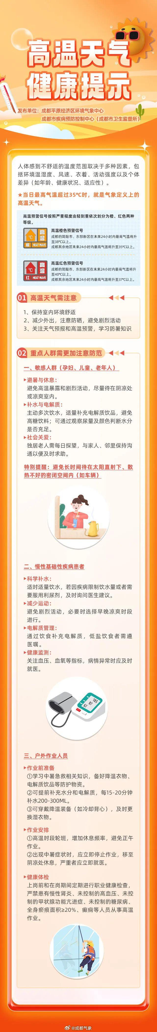 高温红色预警信号继续！成都中考期间天气有变？最新分析→