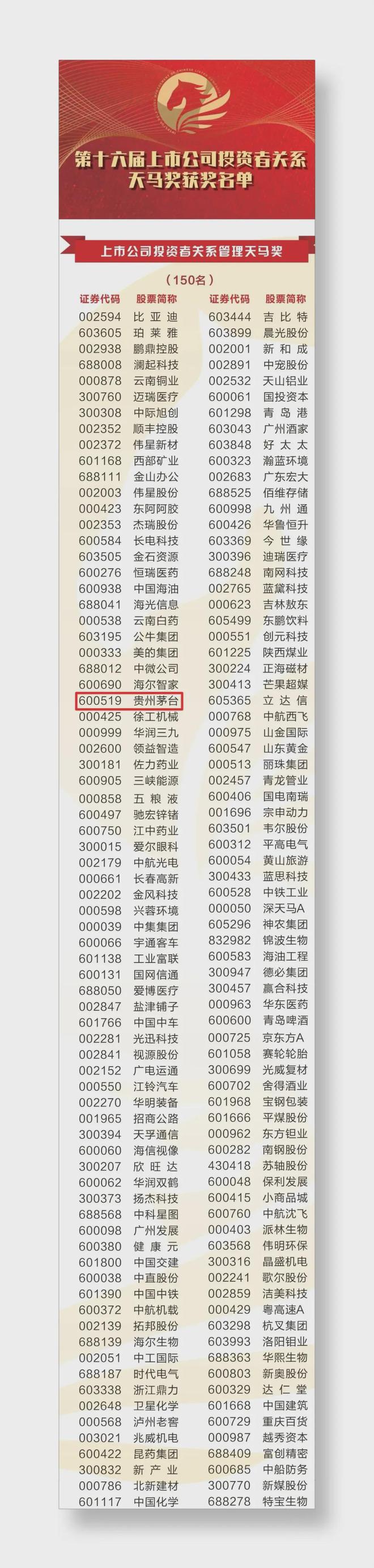贵州茅台双奖背后：当75%分红率成为资本市场的"信任货币"