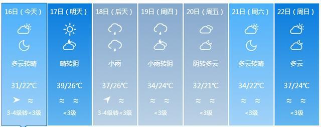局部大雨或暴雨并伴有雷电+9级风！山东将有大范围降水，淄博未来几天……