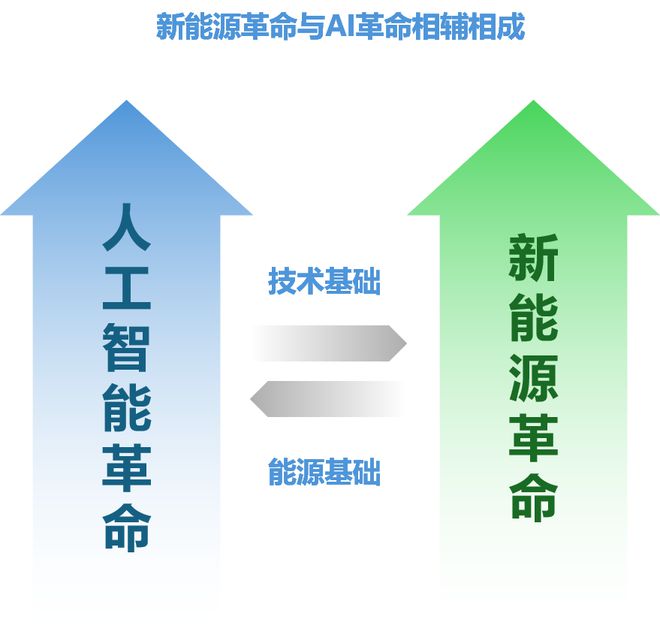名略咨询AI赋能者说论坛——解构电力行业AI大模型落地全图景