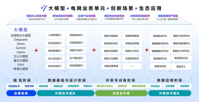 名略咨询AI赋能者说论坛——解构电力行业AI大模型落地全图景