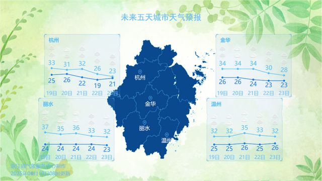 暴雨！10级雷雨大风！全面影响杭州，接下来3天...