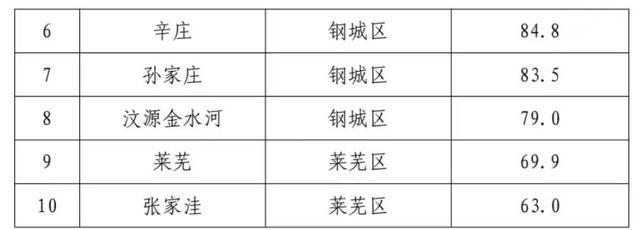济南4个测站雨量超100毫米！最大降雨点在这！14时后降水强度明显减弱