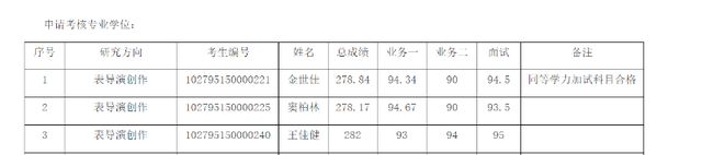 黄晓明，考博失败