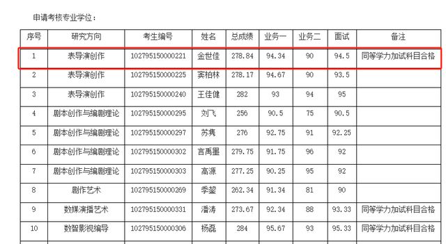 黄晓明考博落榜，本人回应：明年再战！