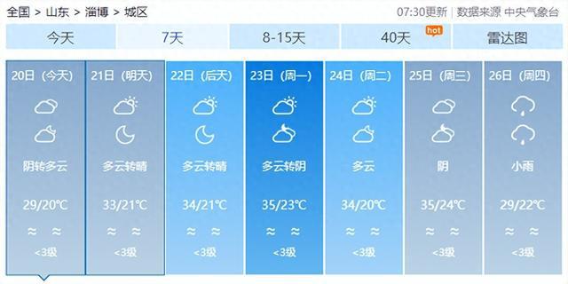 解除，开始反转！明天10时42分，淄博正式进入……