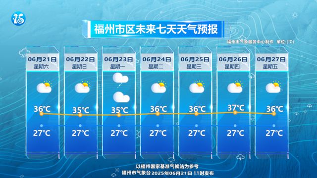 38.7℃！全福建都热！又要大反转