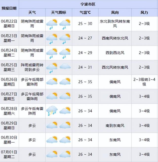 短时强降水、雷暴大风、强雷电！明天出门要注意→