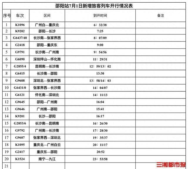 7月1日起增开高铁动车组15列，邵阳至重庆东最快5小时抵达