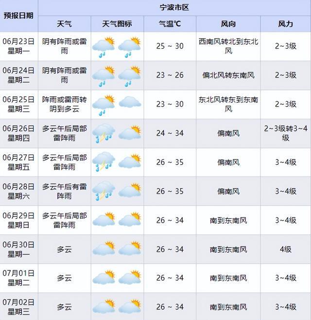 刚刚确认：第2号台风“圣帕”生成，路径公布！宁波新一轮大雨、暴雨、大暴雨，也要来了！