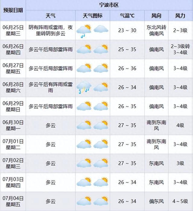 刚刚确认：即将抵达宁波！台风也有新消息→