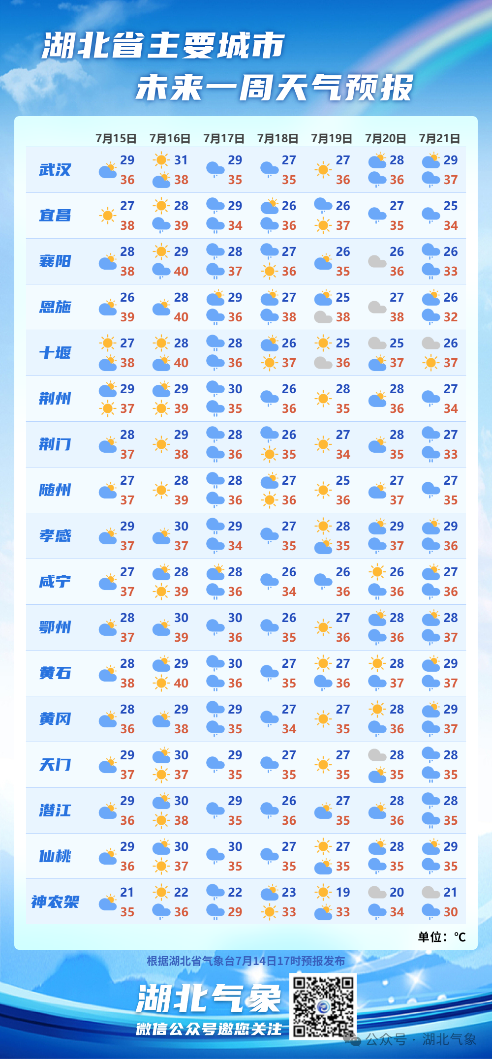 高温预警：局地突迎暴雨雷暴天气