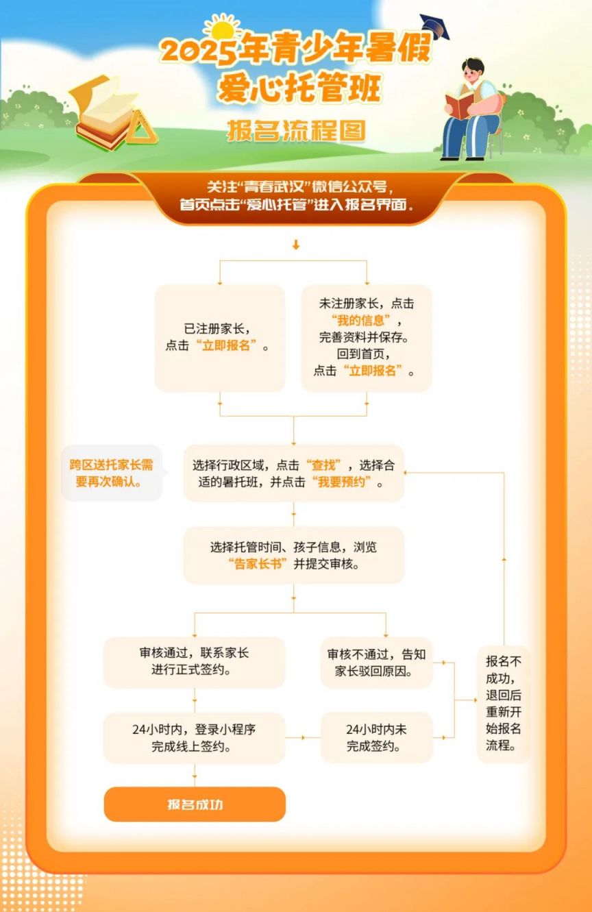 2025年武汉青少年暑假爱心托管班报名指南