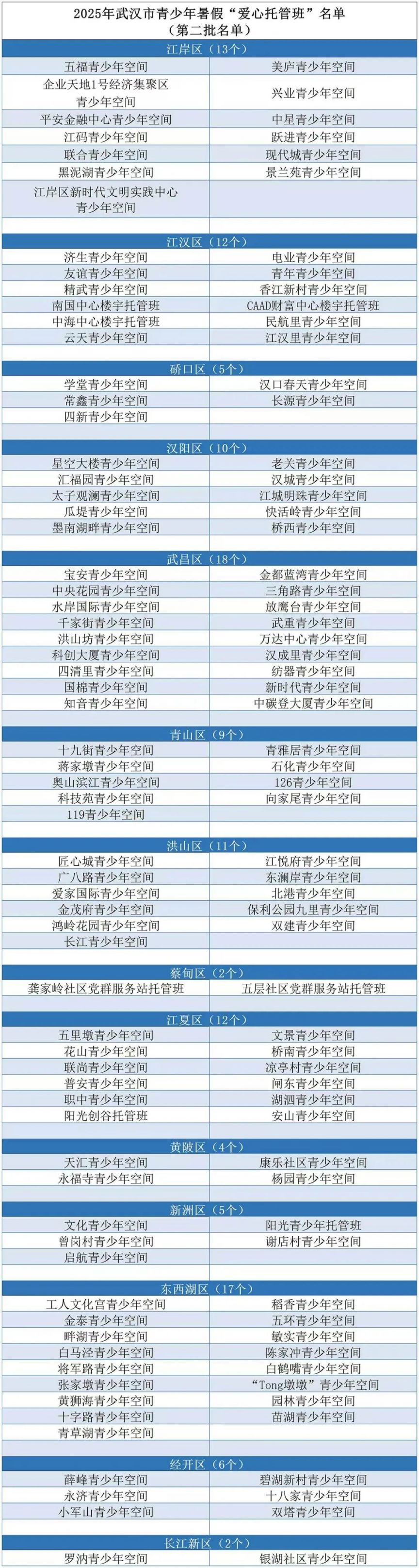 2025年武汉青少年暑假爱心托管班报名指南