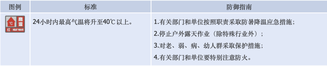 高温预警：局地突迎暴雨雷暴天气