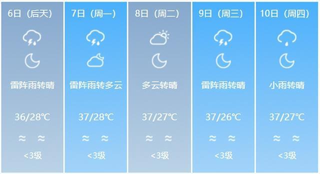 40℃+，“桑拿天”模式超长待机！局部有雷雨或阵雨，山东最新天气预报