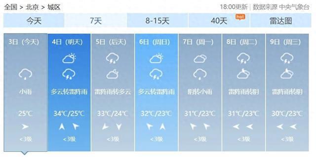 出门像被牛舔了一口？北京闷热或将持续一周！