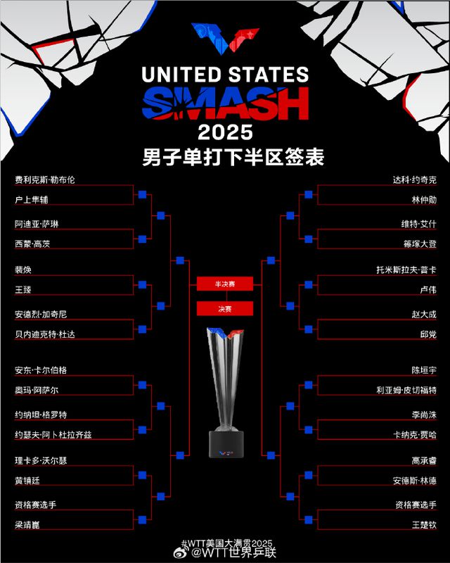 郭焱谈WTT美国大满贯签位：孙颖莎是张本美和面前的大山，正常发挥肯定能赢