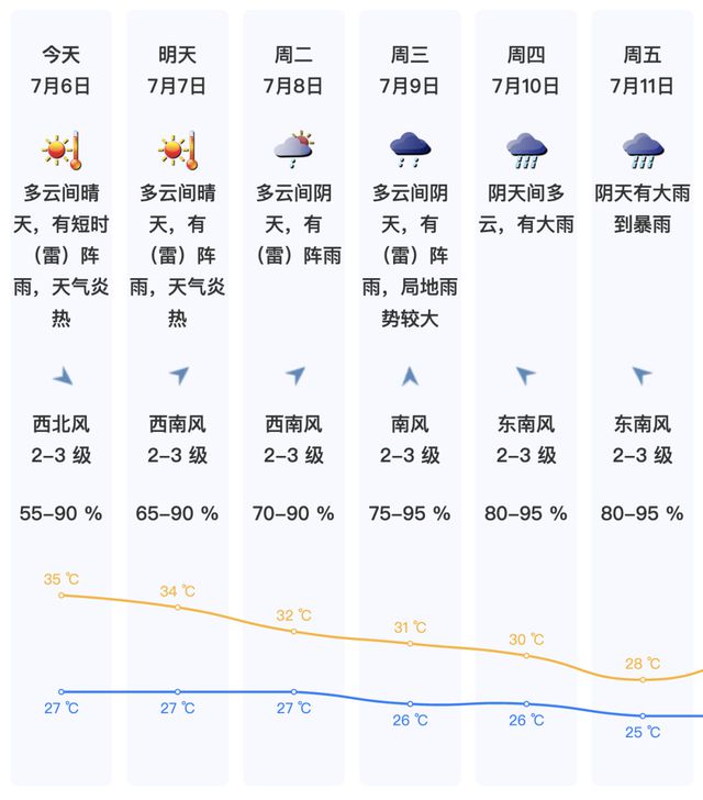 深圳预警信号升级！高温+暴雨即将来袭！台风最新消息