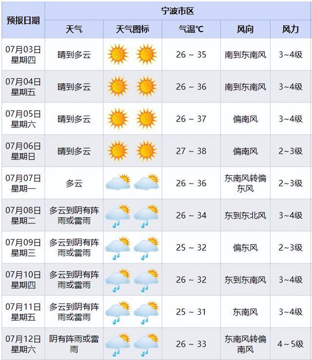 刚刚确认！马上杀到宁波！16点前尽量少出门