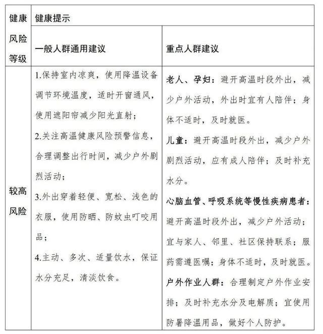 一个月，西班牙超300人死于高温！上海又发高温黄色预警！新台风生成！会降温吗？