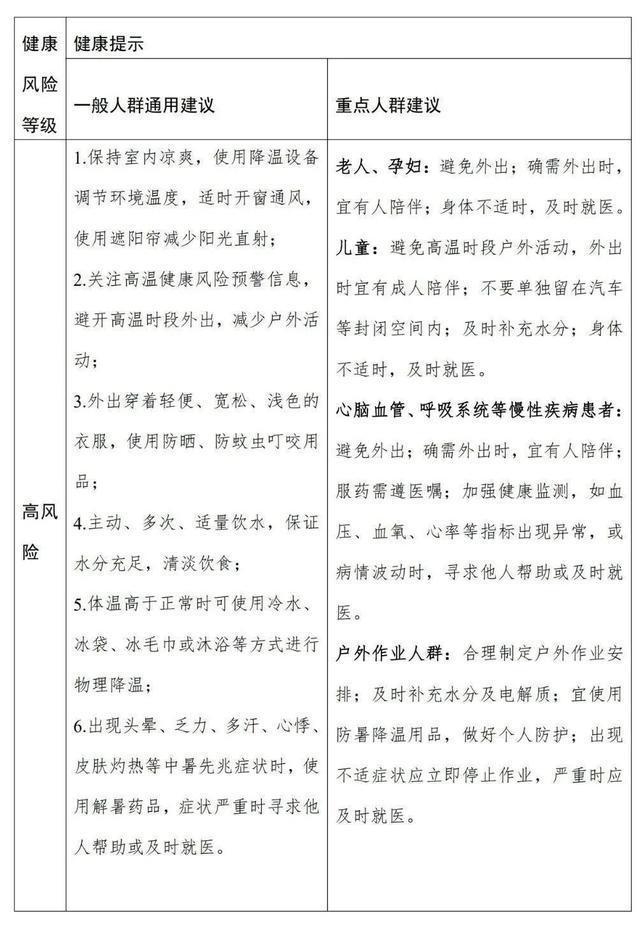 一个月，西班牙超300人死于高温！上海又发高温黄色预警！新台风生成！会降温吗？