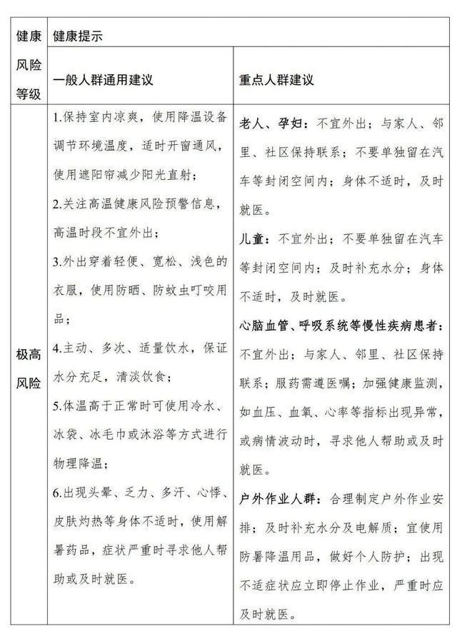 一个月，西班牙超300人死于高温！上海又发高温黄色预警！新台风生成！会降温吗？