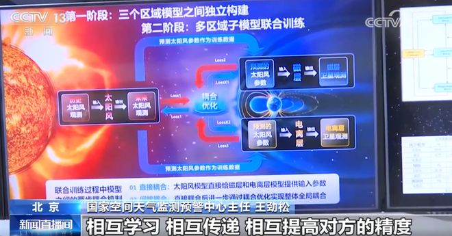 “大国重器”助力逐梦星辰大海，人工智能赋能空间天气预报结硕果