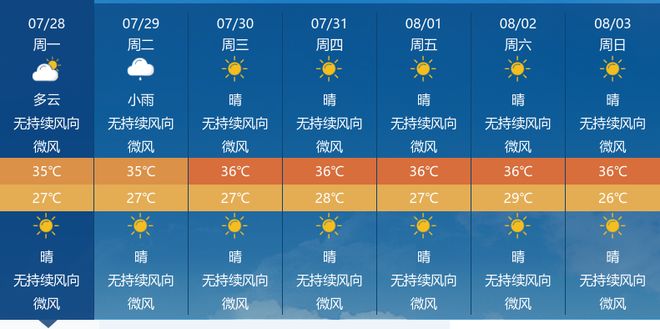 潜江连日晴热多云，体感闷热需防暑