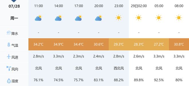 潜江连日晴热多云，体感闷热需防暑