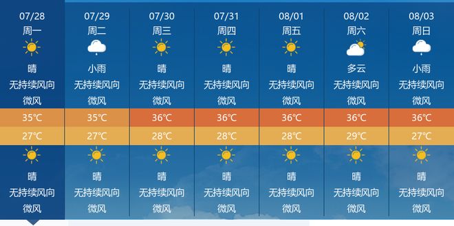 天门持续晴热偶有小雨 未来天气趋势解析